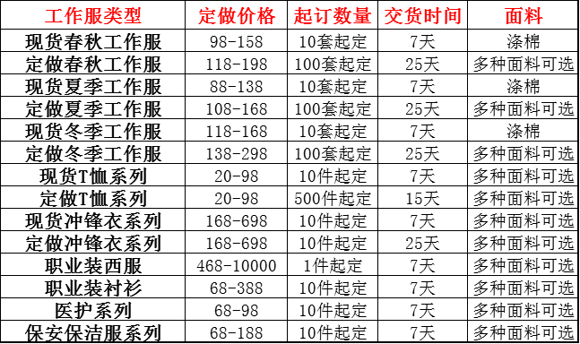 昆山工作服价格